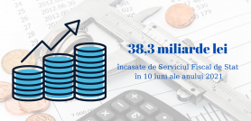 38,3 miliarde lei încasate de Serviciul Fiscal de Stat în 10 luni ale anului 2021